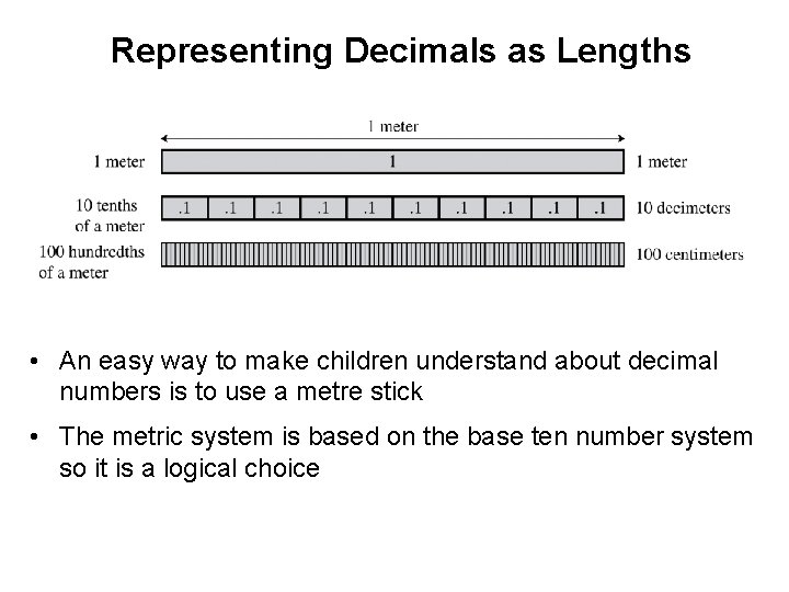 Representing Decimals as Lengths • An easy way to make children understand about decimal