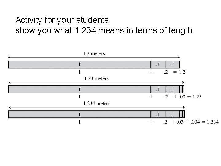 Activity for your students: show you what 1. 234 means in terms of length