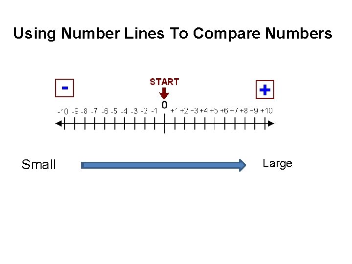 Using Number Lines To Compare Numbers Small Large 
