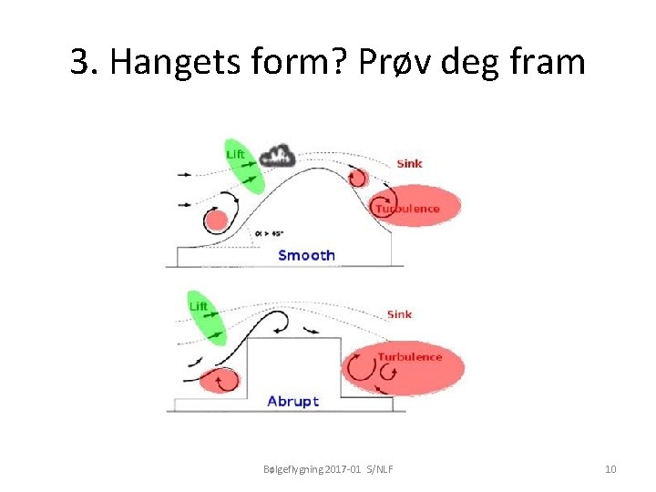 3. Hangets form? Prøv deg fram Bølgeflygning 2017 -01 S/NLF 10 