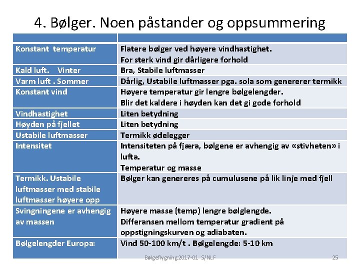 4. Bølger. Noen påstander og oppsummering Konstant temperatur Kald luft. Vinter Varm luft. Sommer