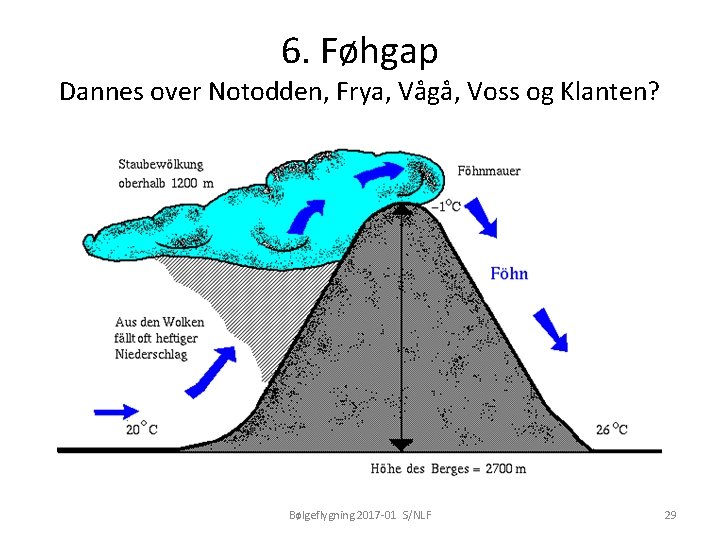 6. Føhgap Dannes over Notodden, Frya, Vågå, Voss og Klanten? Bølgeflygning 2017 -01 S/NLF