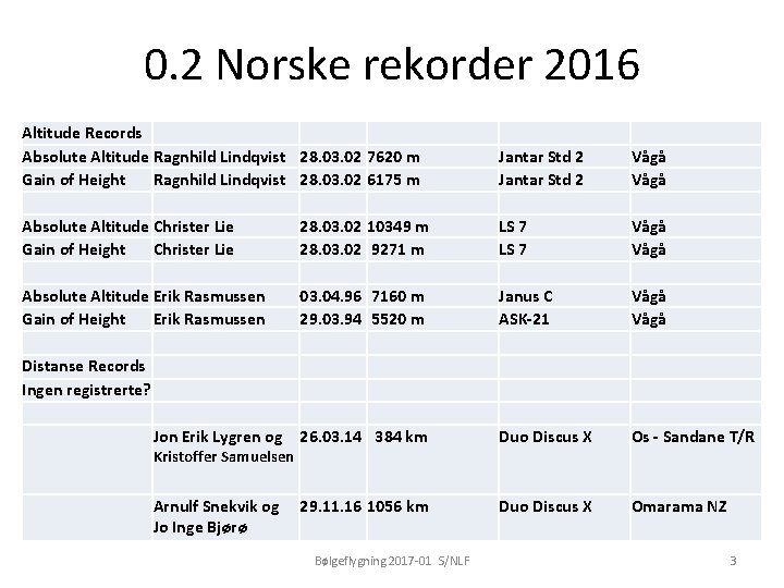 0. 2 Norske rekorder 2016 Altitude Records Absolute Altitude Ragnhild Lindqvist 28. 03. 02