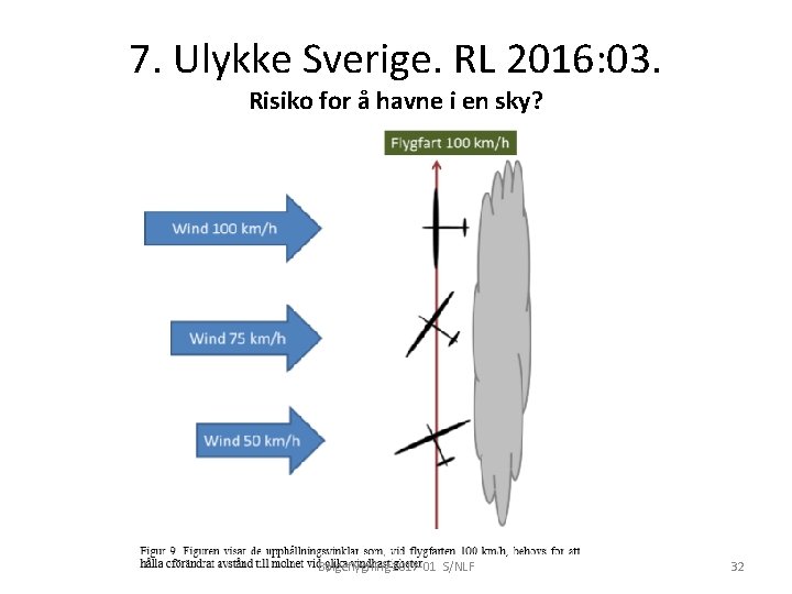 7. Ulykke Sverige. RL 2016: 03. Risiko for å havne i en sky? Bølgeflygning