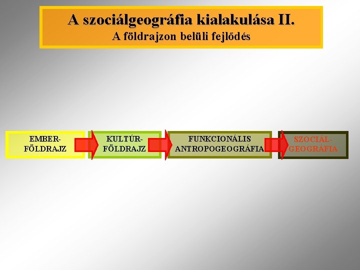 A szociálgeográfia kialakulása II. A földrajzon belüli fejlődés EMBERFÖLDRAJZ KULTÚRFÖLDRAJZ FUNKCIONÁLIS ANTROPOGEOGRÁFIA SZOCIÁLGEOGRÁFIA 