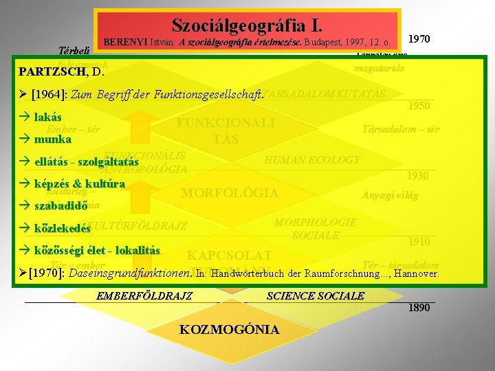 Szociálgeográfia I. 1970 BERÉNYI István: A szociálgeográfia értelmezése. Budapest, 1997, 12. o. Térbeli folyamatok