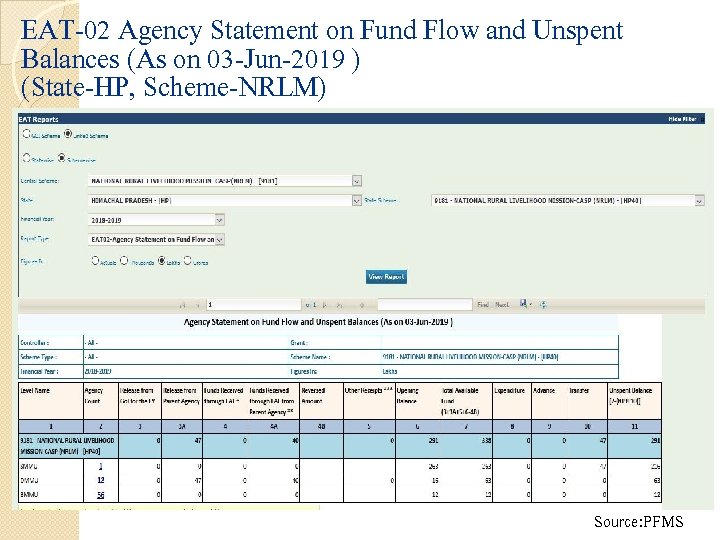 EAT-02 Agency Statement on Fund Flow and Unspent Balances (As on 03 -Jun-2019 )