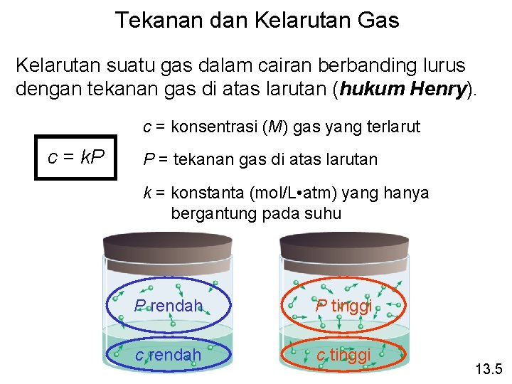 Tekanan dan Kelarutan Gas Kelarutan suatu gas dalam cairan berbanding lurus dengan tekanan gas