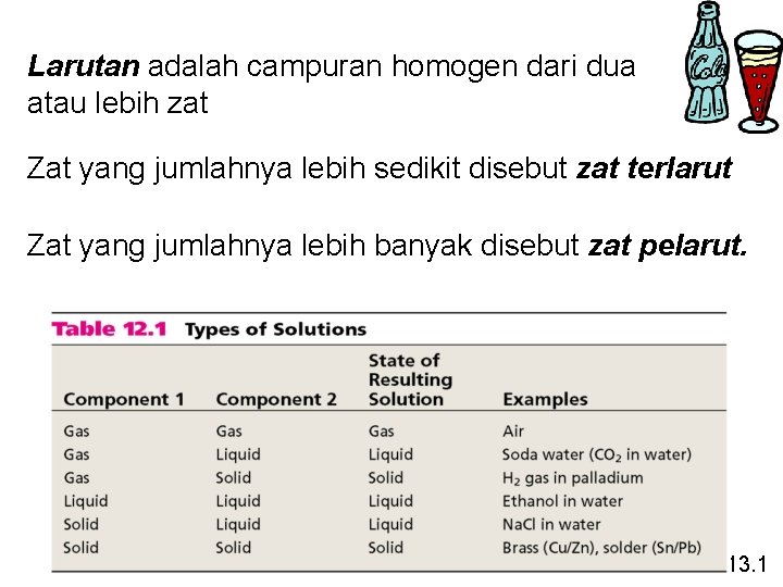 Larutan adalah campuran homogen dari dua atau lebih zat Zat yang jumlahnya lebih sedikit