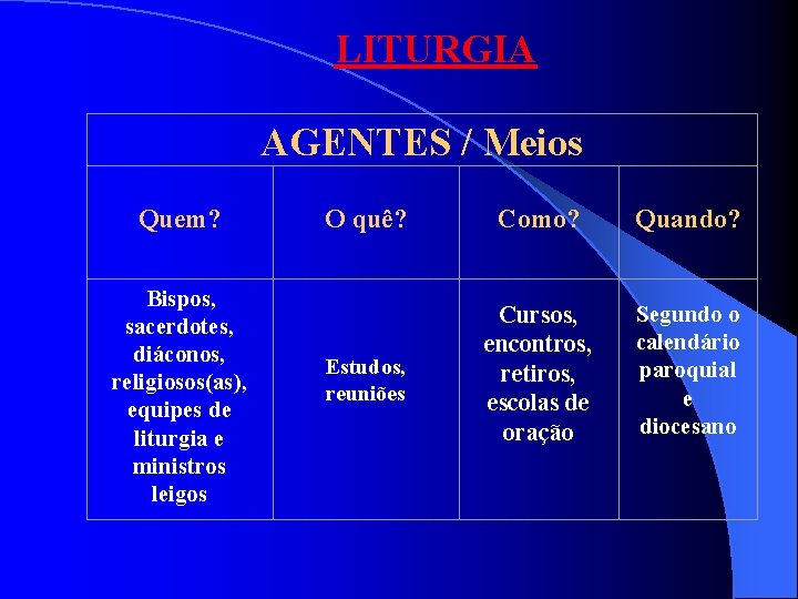 LITURGIA AGENTES / Meios Quem? Bispos, sacerdotes, diáconos, religiosos(as), equipes de liturgia e ministros