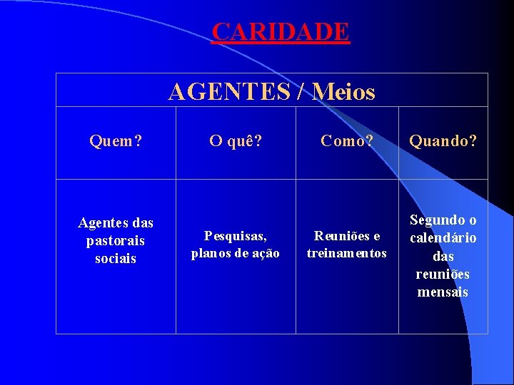 CARIDADE AGENTES / Meios Quem? Agentes das pastorais sociais O quê? Pesquisas, planos de