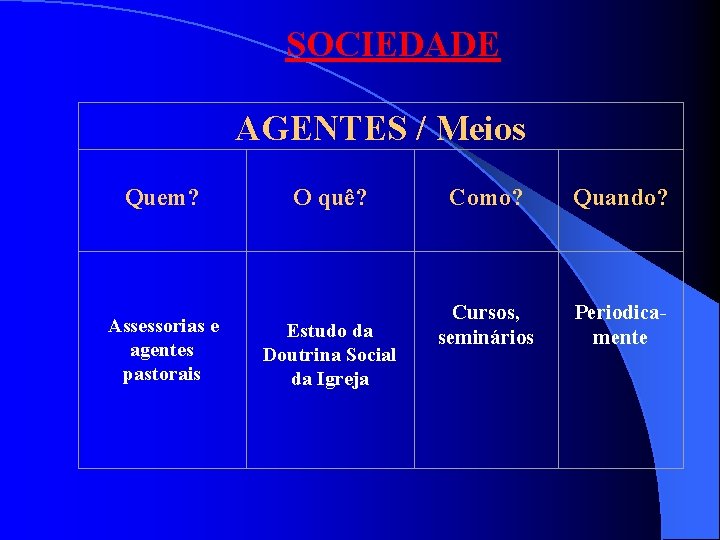 SOCIEDADE AGENTES / Meios Quem? Assessorias e agentes pastorais O quê? Estudo da Doutrina