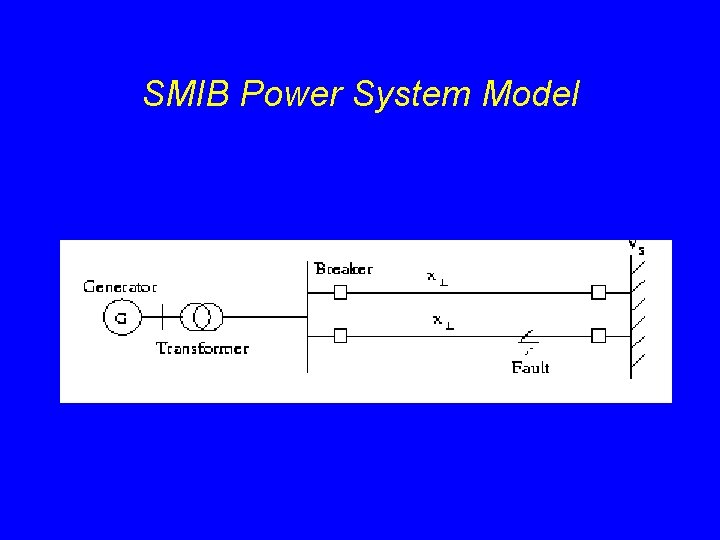 SMIB Power System Model SMIB Power System Model