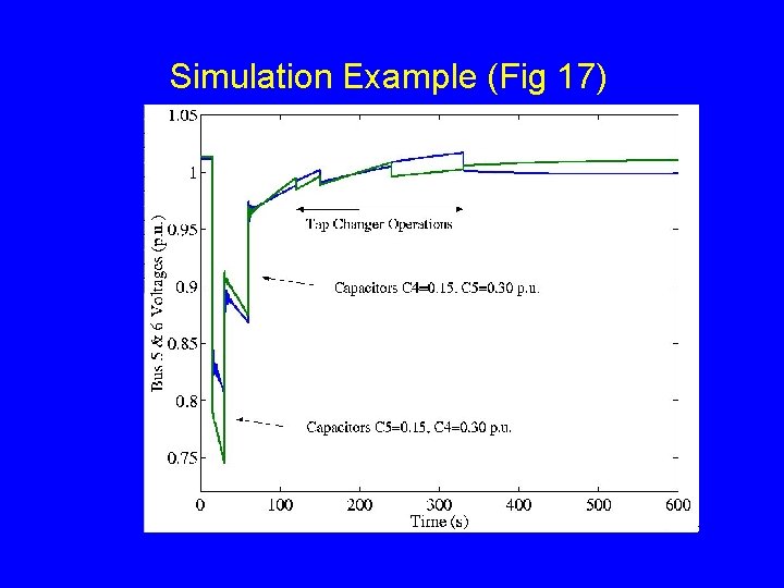 Simulation Example (Fig 17) Simulation Example (Fig 17)