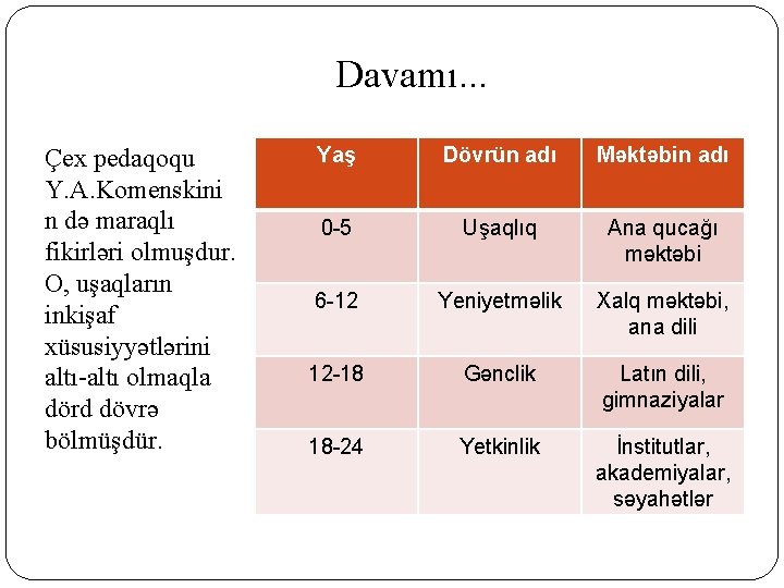 Davamı. . . Çex pedaqoqu Y. A. Komenskini n də maraqlı fikirləri olmuşdur. O,