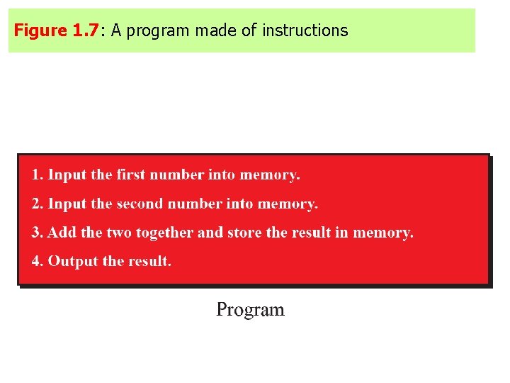 Figure 1. 7: A program made of instructions 