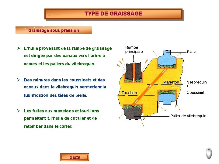 TYPE DE GRAISSAGE Graissage sous pression Ø L’huile provenant de la rampe de graissage