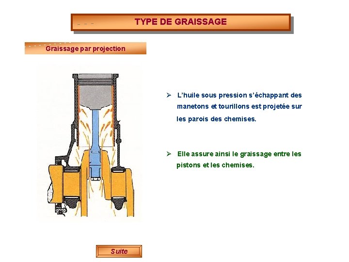 TYPE DE GRAISSAGE Graissage par projection Ø L’huile sous pression s’échappant des manetons et