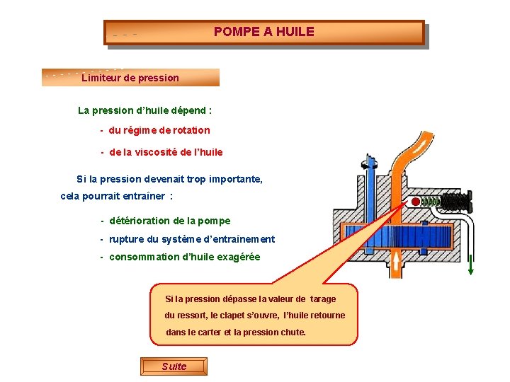 POMPE A HUILE Limiteur de pression La pression d’huile dépend : - du régime