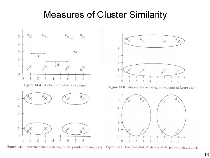 Measures of Cluster Similarity 16 