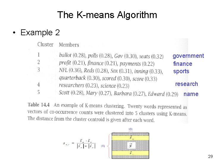 The K-means Algorithm • Example 2 government finance sports research name 29 