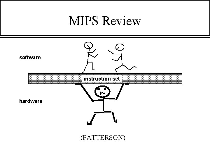 MIPS Review software instruction set hardware (PATTERSON) 