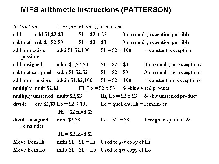 MIPS arithmetic instructions (PATTERSON) Instruction Example Meaning Comments add $1, $2, $3 $1 =