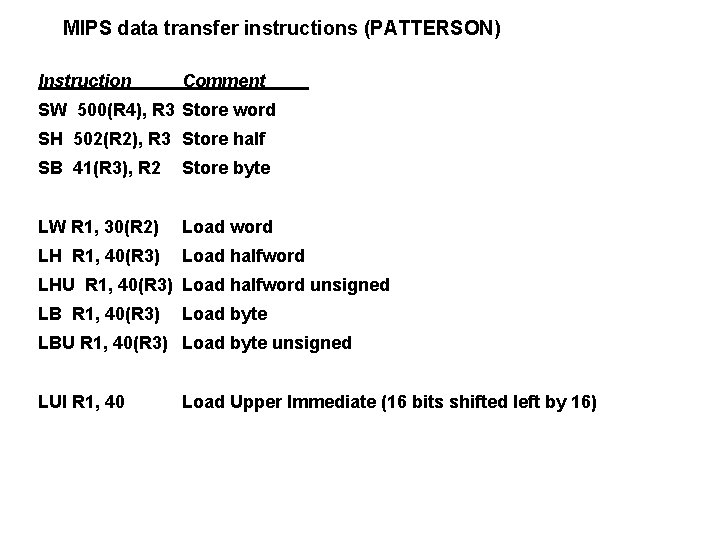 MIPS data transfer instructions (PATTERSON) Instruction Comment SW 500(R 4), R 3 Store word