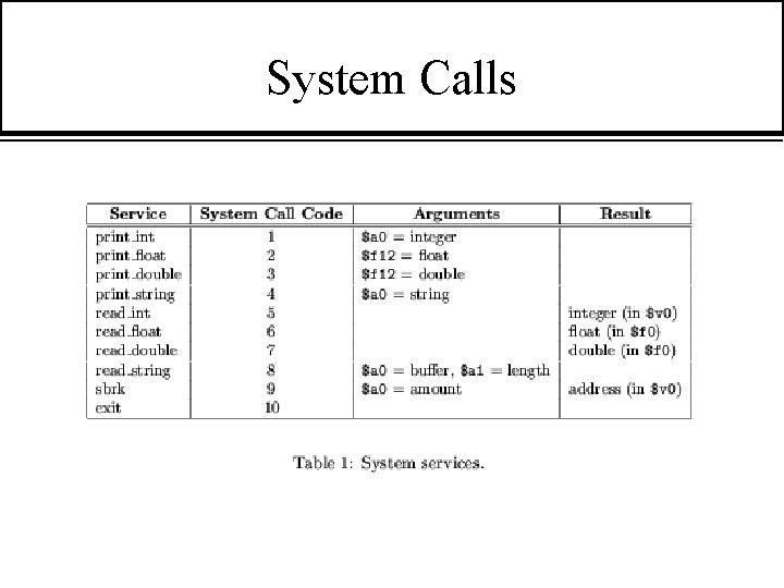 System Calls 