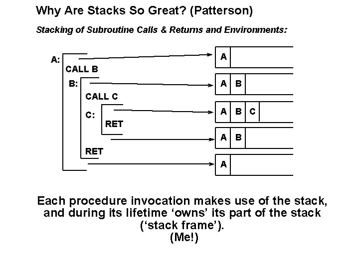 Why Are Stacks So Great? (Patterson) Stacking of Subroutine Calls & Returns and Environments: