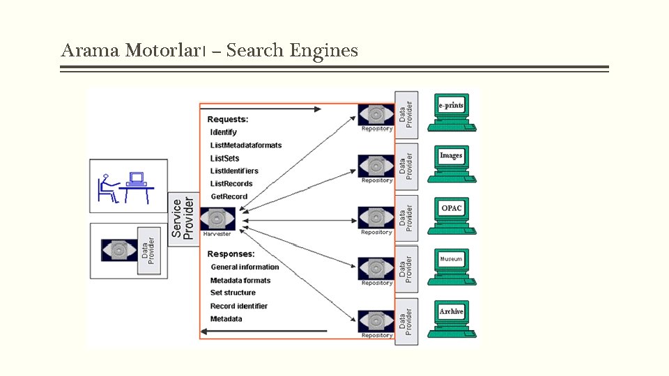 Arama Motorları – Search Engines 