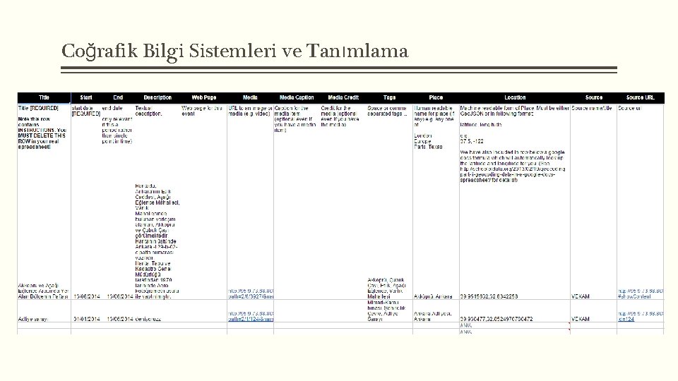 Coğrafik Bilgi Sistemleri ve Tanımlama 