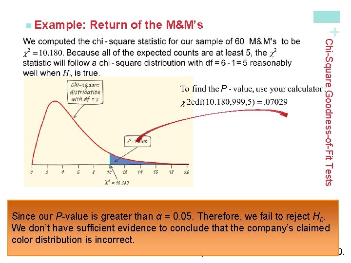 Return of the M&M’s + n Example: Chi-Square Goodness-of-Fit Tests Since our P-value is