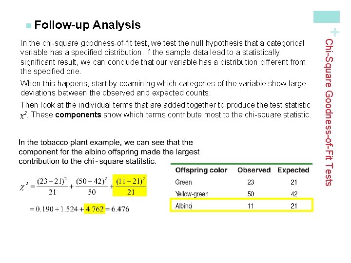 Analysis When this happens, start by examining which categories of the variable show large