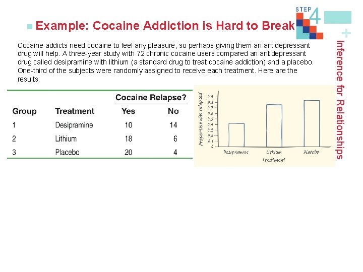 Cocaine Addiction is Hard to Break Inference for Relationships Cocaine addicts need cocaine to