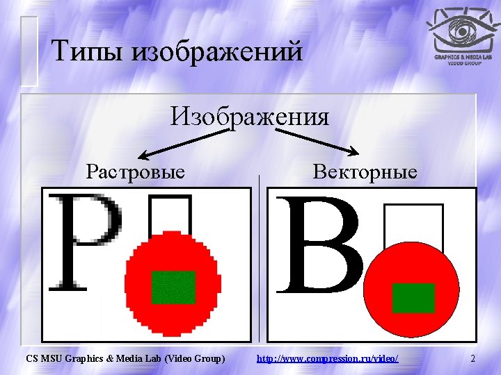 Типы изображений Изображения Растровые CS MSU Graphics & Media Lab (Video Group) Векторные В