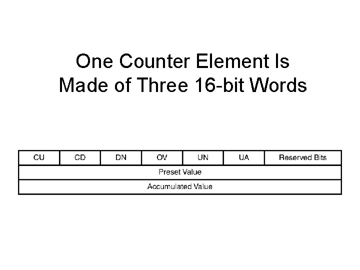 One Counter Element Is Made of Three 16 -bit Words 