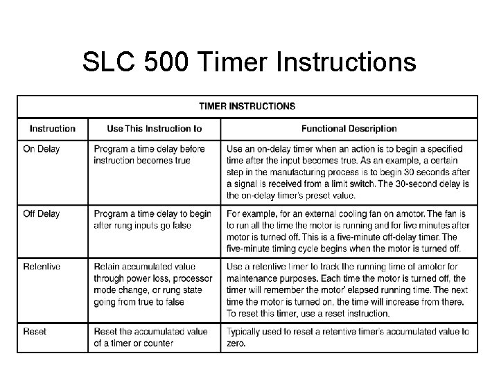 SLC 500 Timer Instructions 