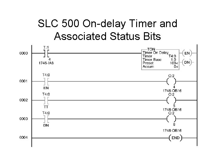 SLC 500 On-delay Timer and Associated Status Bits 