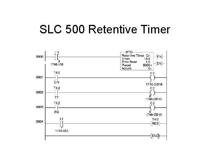SLC 500 Retentive Timer 