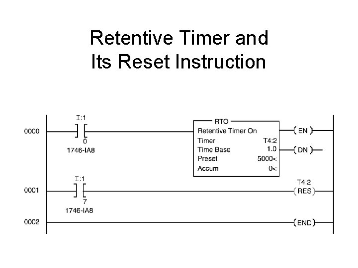 Retentive Timer and Its Reset Instruction 