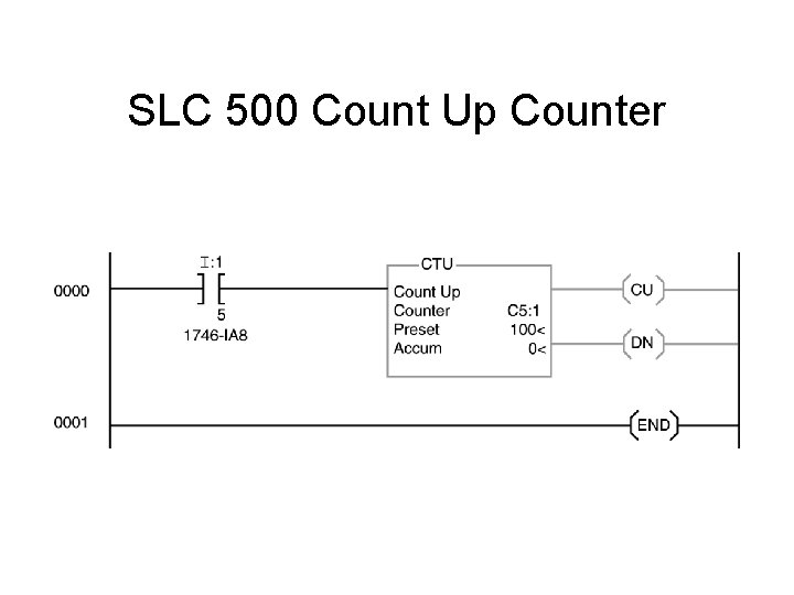 SLC 500 Count Up Counter 