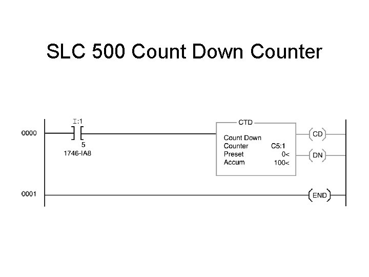 SLC 500 Count Down Counter 