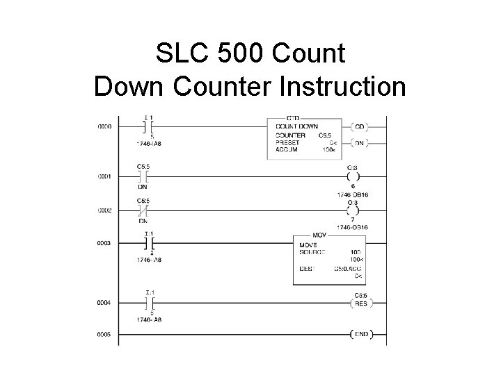 SLC 500 Count Down Counter Instruction 