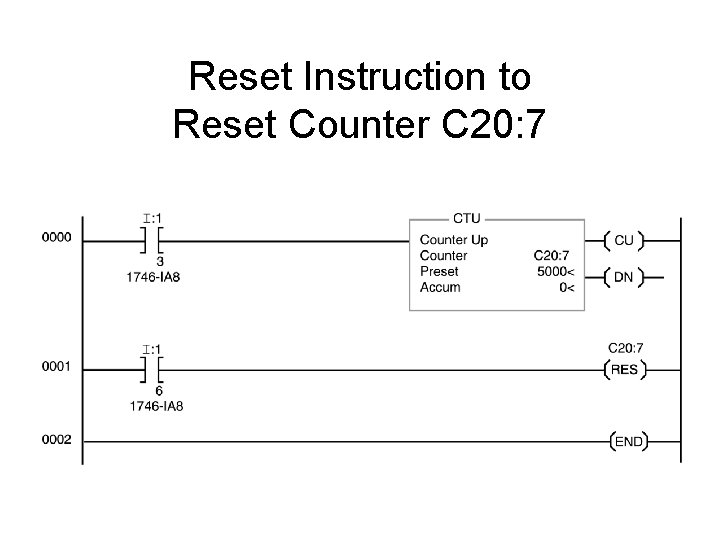 Reset Instruction to Reset Counter C 20: 7 