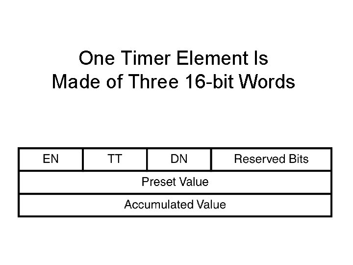 One Timer Element Is Made of Three 16 -bit Words 