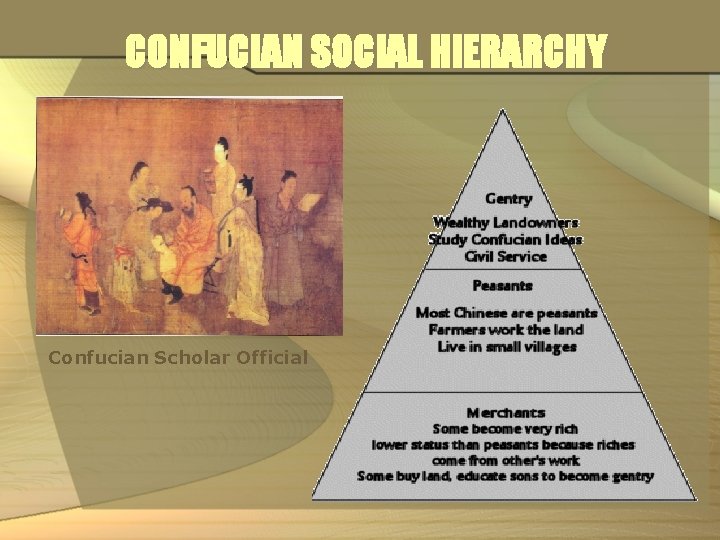 CONFUCIAN SOCIAL HIERARCHY Confucian Scholar Official 