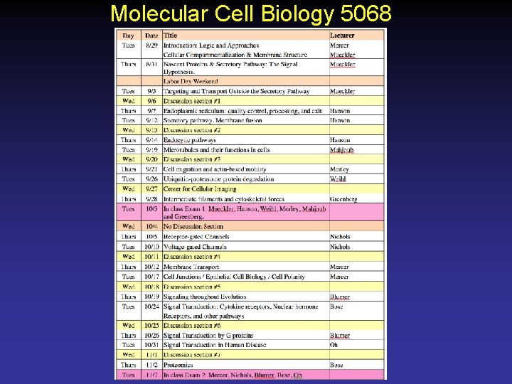 Molecular Cell Biology 5068 