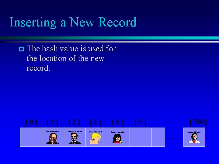 Inserting a New Record The hash value is used for the location of the