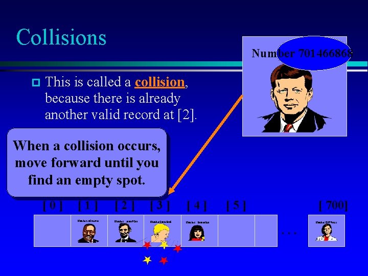 Collisions Number 701466868 This is called a collision, because there is already another valid